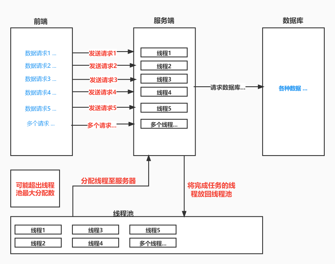 多线程示意图