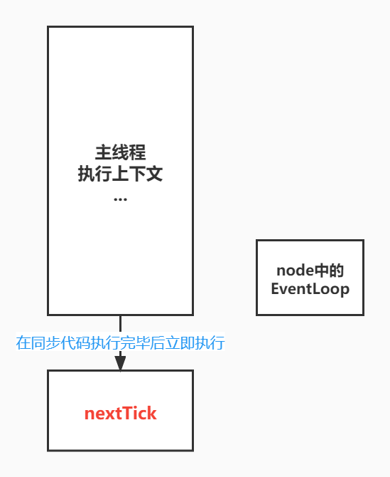 node中的nextTick
